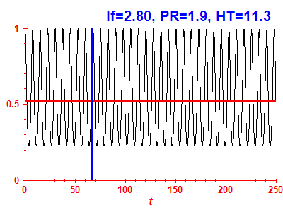 Survival probability